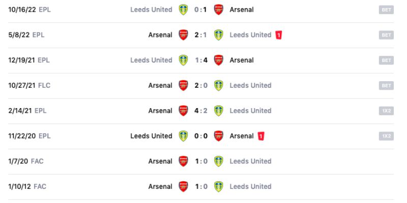 Soi Kèo Leeds United Vs Arsenal chốt kèo